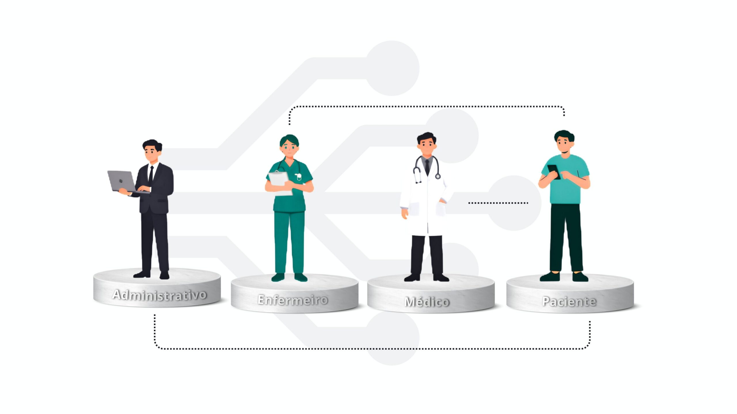 IAM em saúde no controle de acesso a prontuários e dados de pacientes